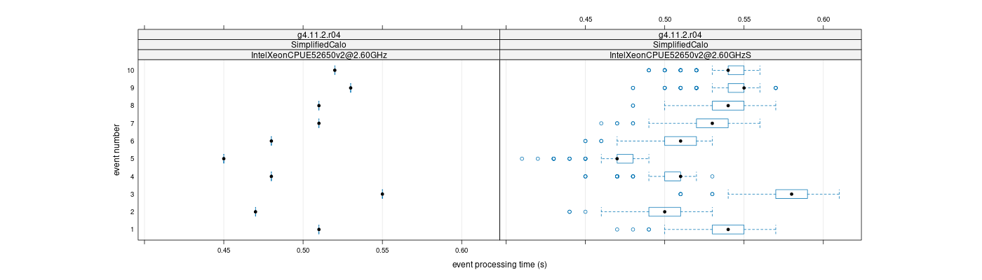 prof_early_events_plot.png