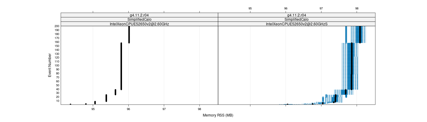 prof_memory_rss_plot.png