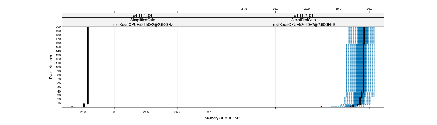 prof_memory_share_plot.png