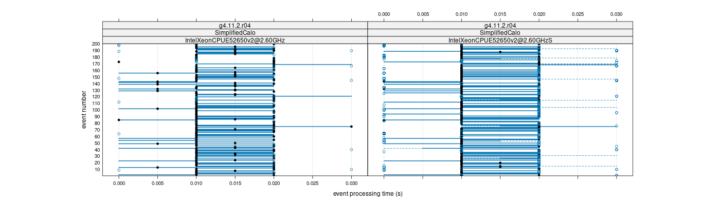 prof_100_events_plot.png