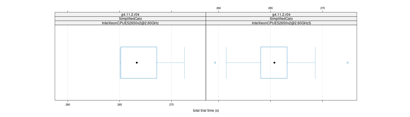 prof_basic_trial_times_plot.png