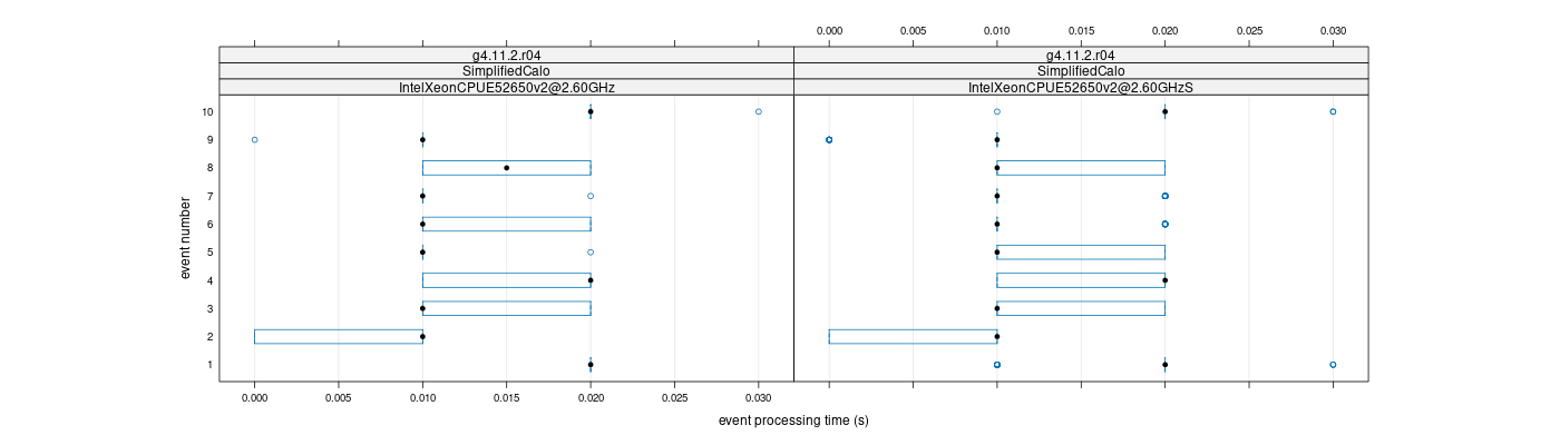 prof_early_events_plot.png