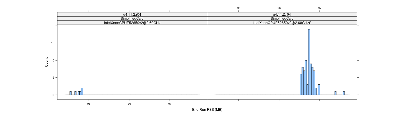 prof_memory_run_rss_histogram.png