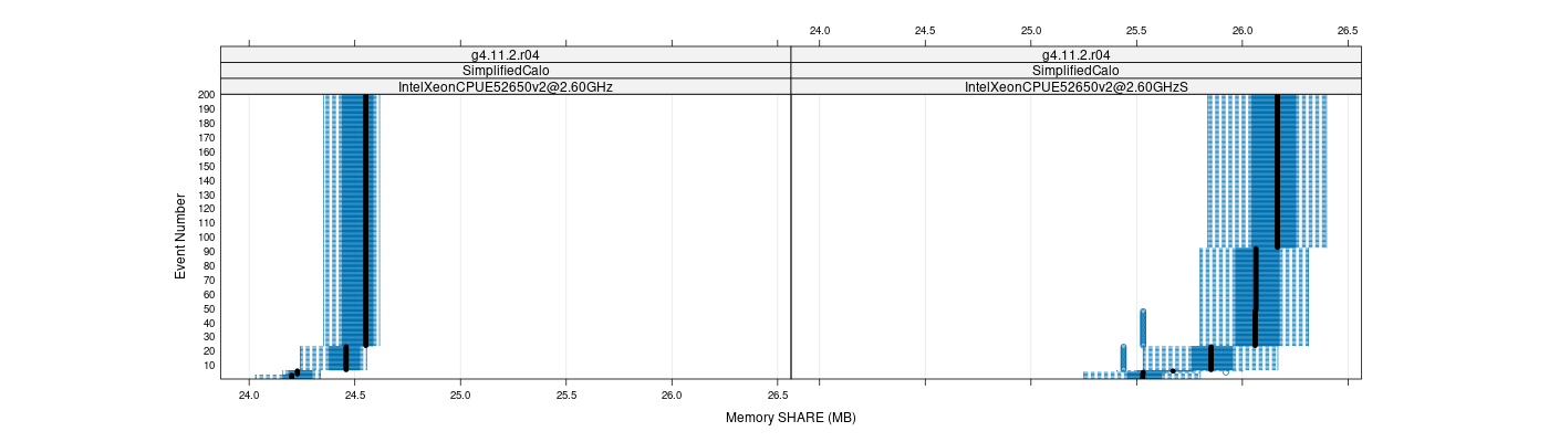 prof_memory_share_plot.png