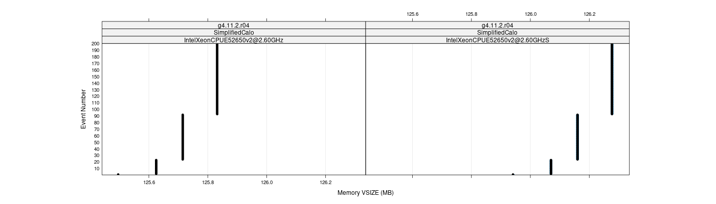 prof_memory_vsize_plot.png