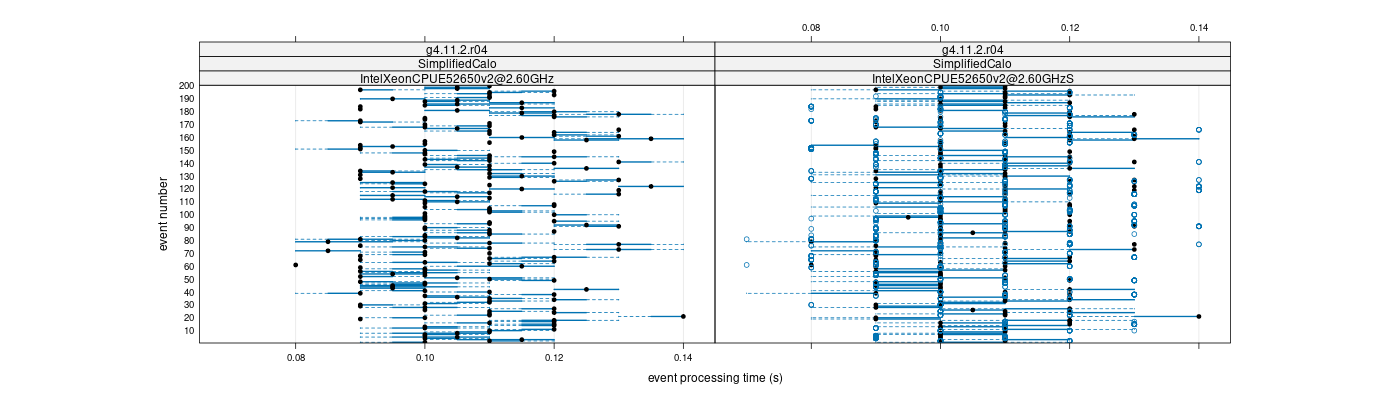 prof_100_events_plot.png