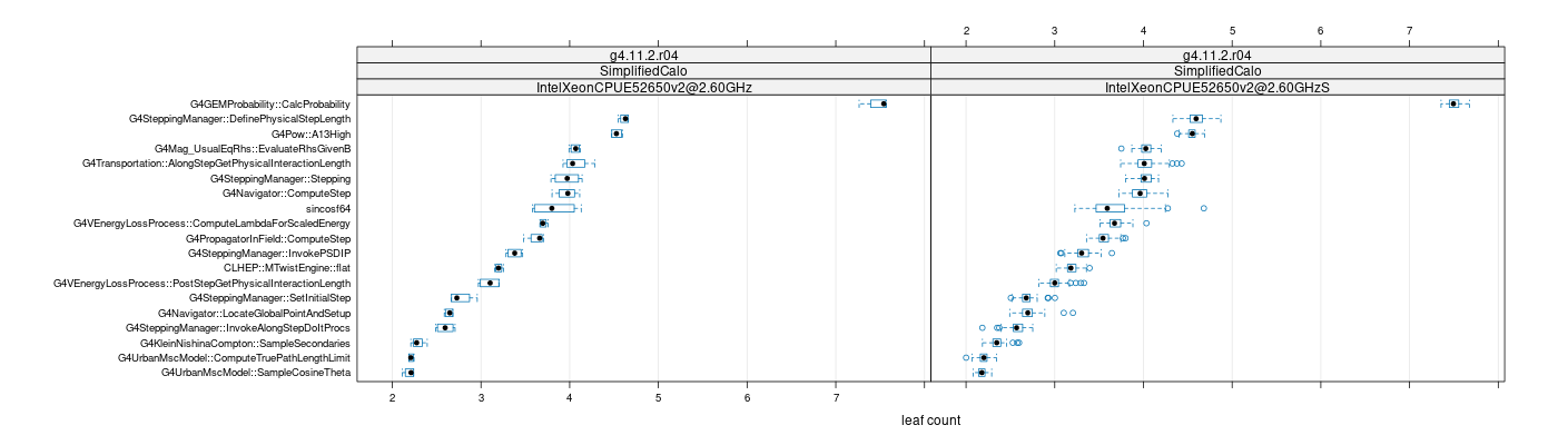 prof_big_functions_count_plot_01.png