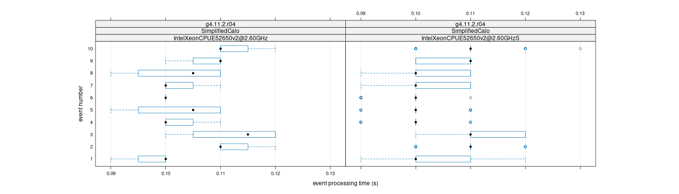 prof_early_events_plot.png