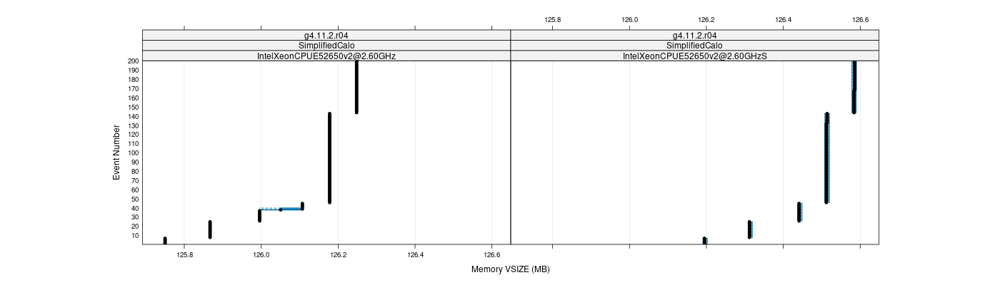 prof_memory_vsize_plot.png