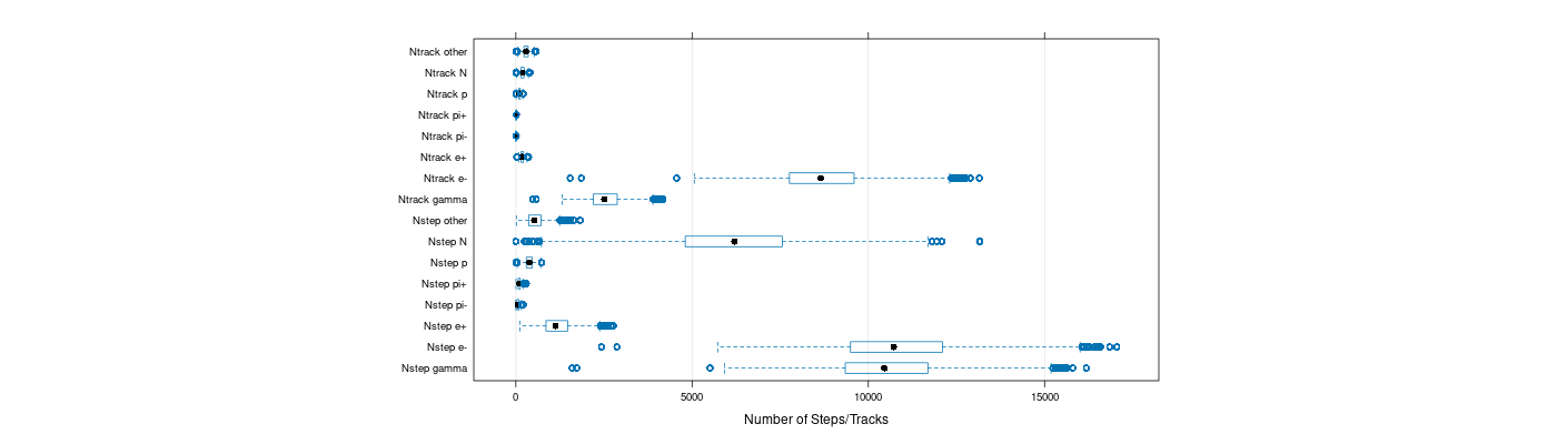 prof_nstep_particle_plot.png