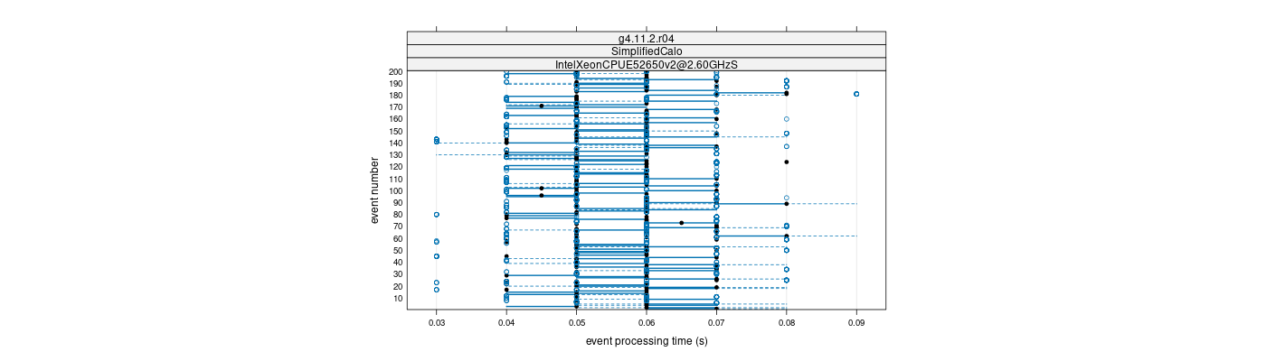 prof_100_events_plot.png