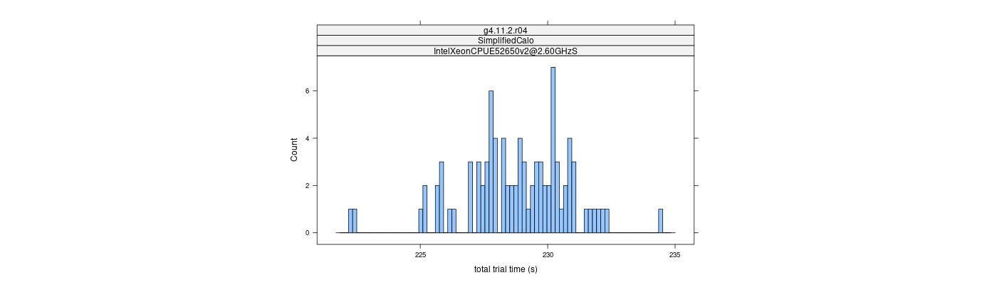 prof_basic_trial_times_histogram.png