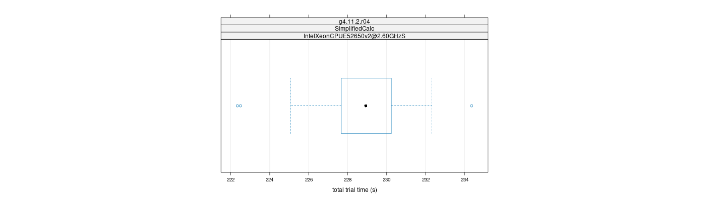 prof_basic_trial_times_plot.png