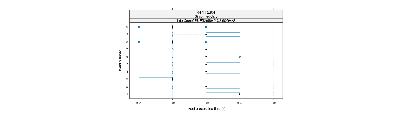 prof_early_events_plot.png