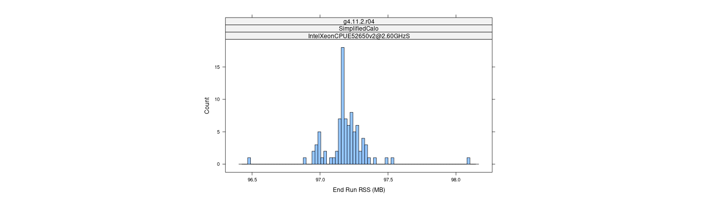 prof_memory_run_rss_histogram.png