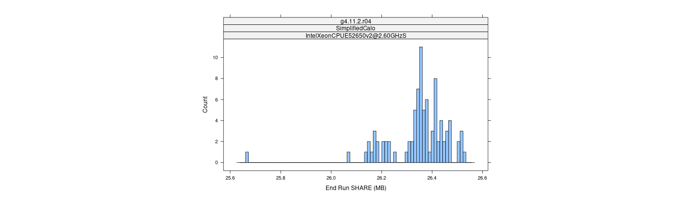 prof_memory_share_histogram.png