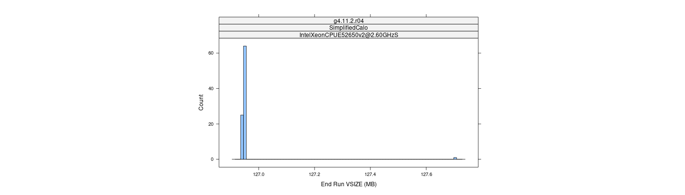 prof_memory_run_vsize_histogram.png