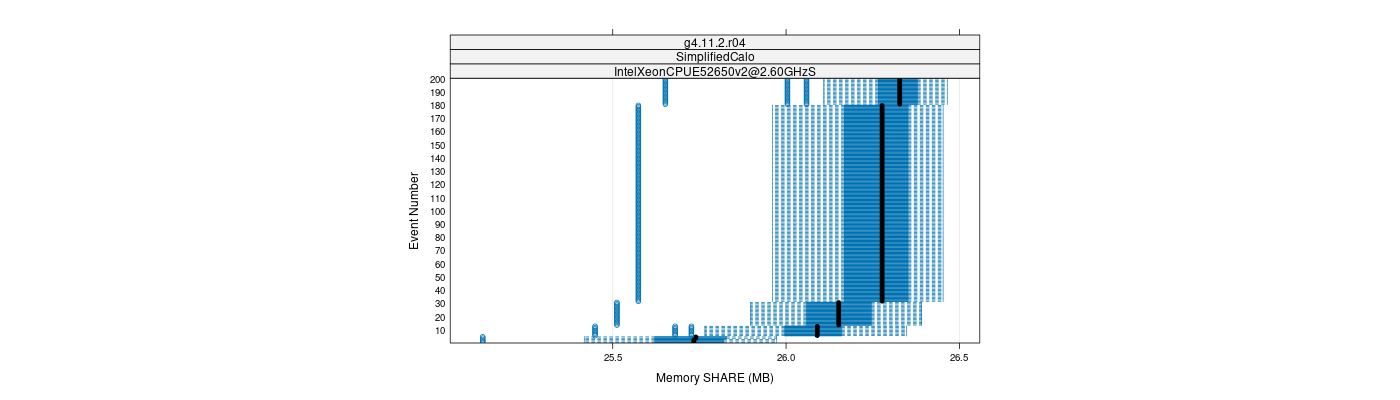 prof_memory_share_plot.png