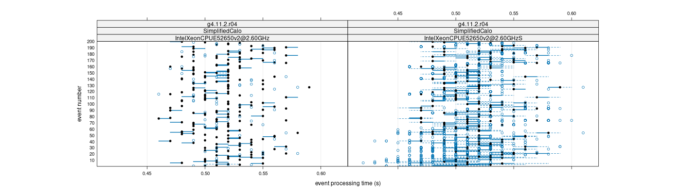 prof_100_events_plot.png