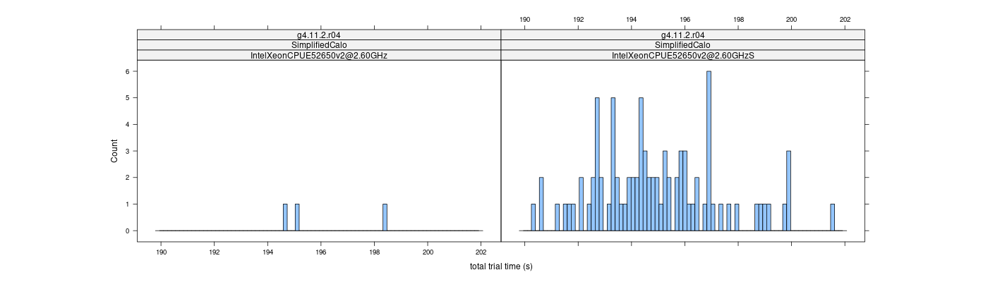 prof_basic_trial_times_histogram.png