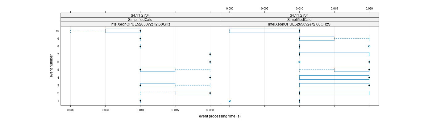 prof_early_events_plot.png