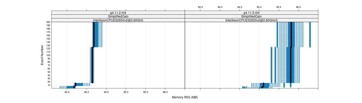 prof_memory_rss_plot.png