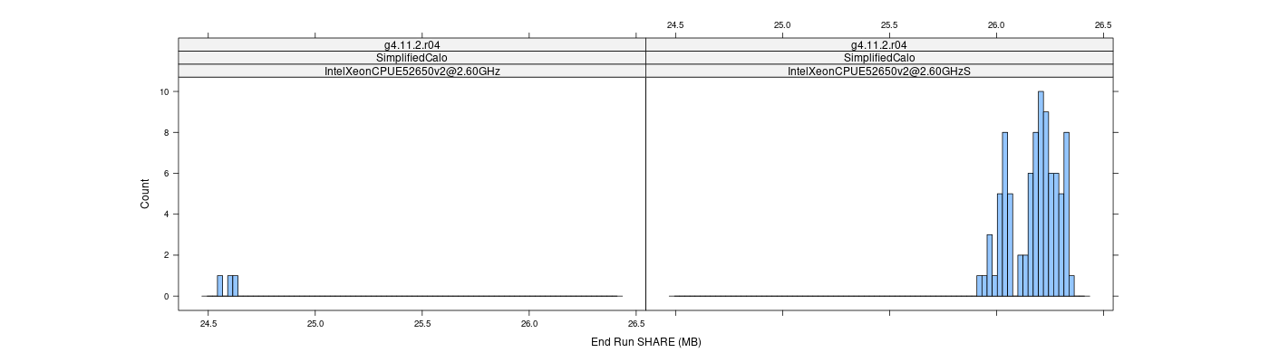 prof_memory_share_histogram.png