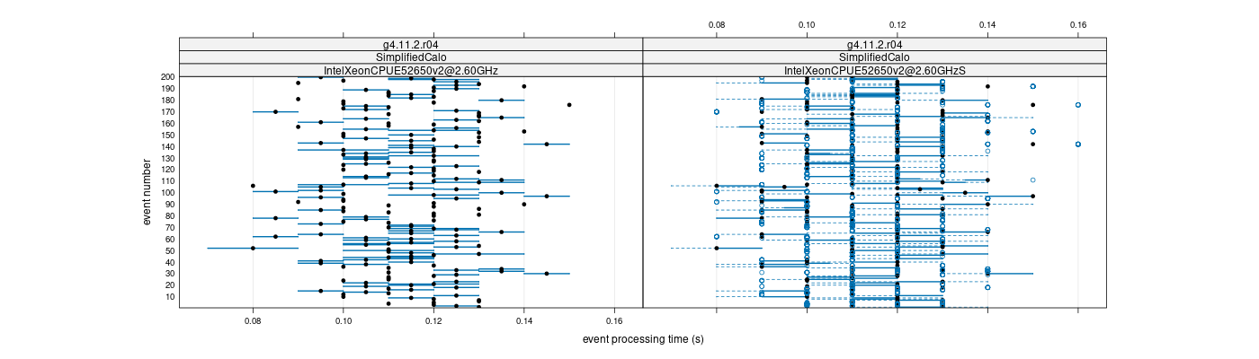 prof_100_events_plot.png