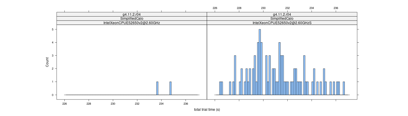 prof_basic_trial_times_histogram.png