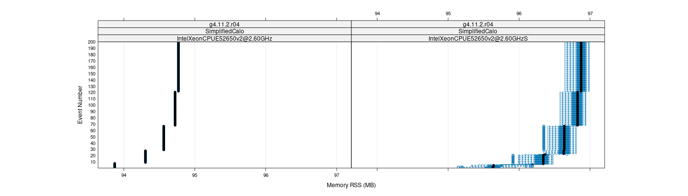 prof_memory_rss_plot.png