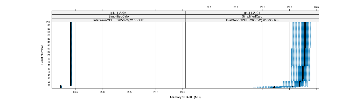 prof_memory_share_plot.png