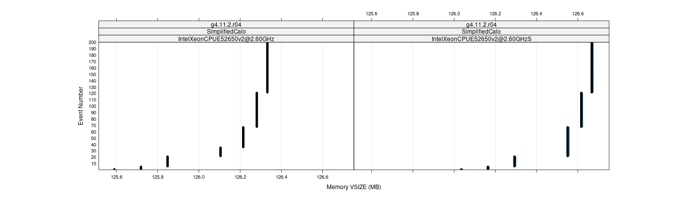 prof_memory_vsize_plot.png