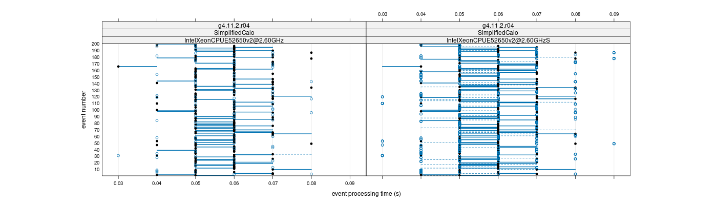 prof_100_events_plot.png