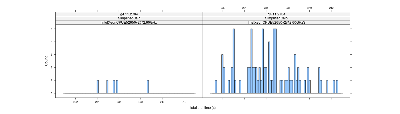 prof_basic_trial_times_histogram.png