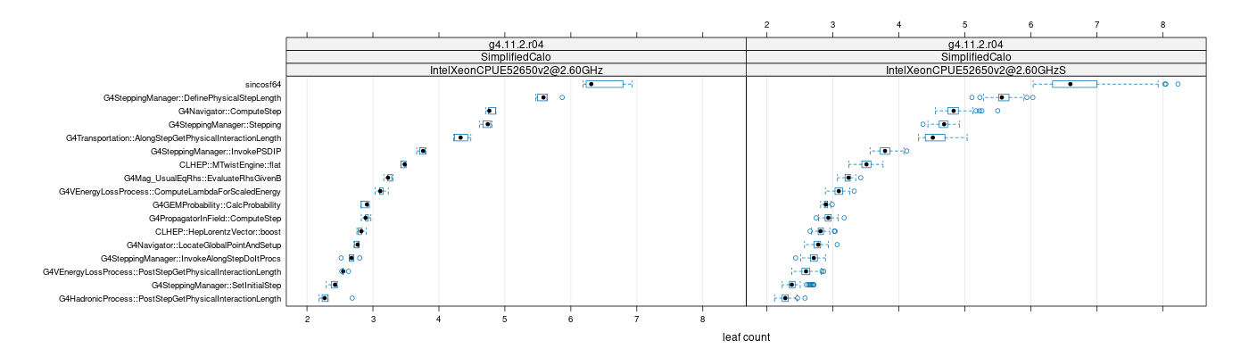 prof_big_functions_count_plot_01.png