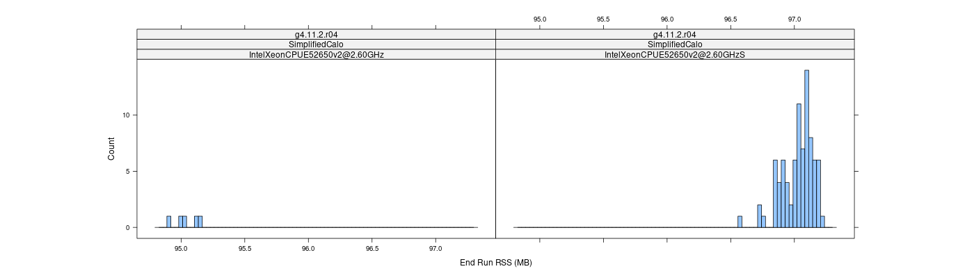 prof_memory_run_rss_histogram.png