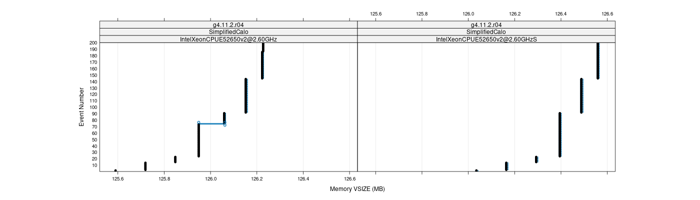 prof_memory_vsize_plot.png