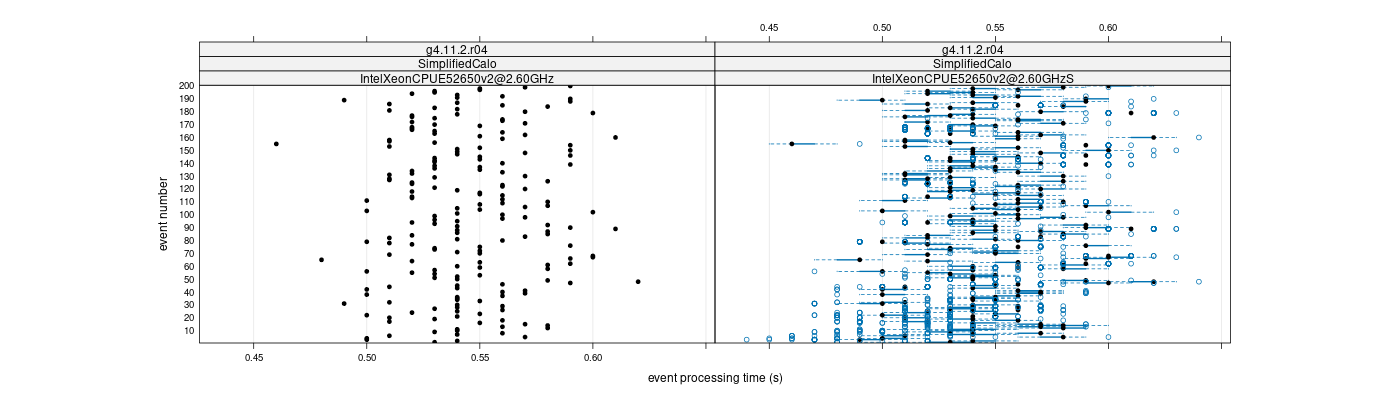 prof_100_events_plot.png