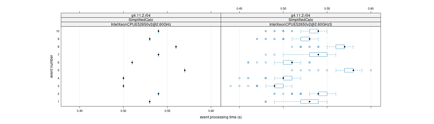 prof_early_events_plot.png