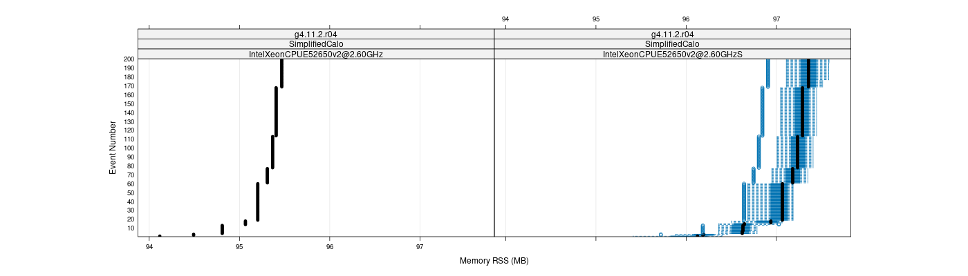 prof_memory_rss_plot.png