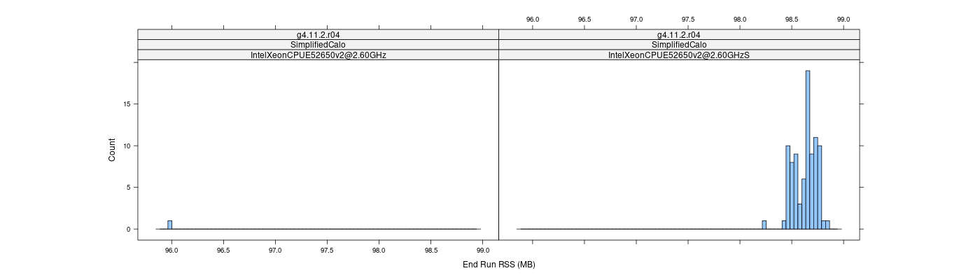 prof_memory_run_rss_histogram.png