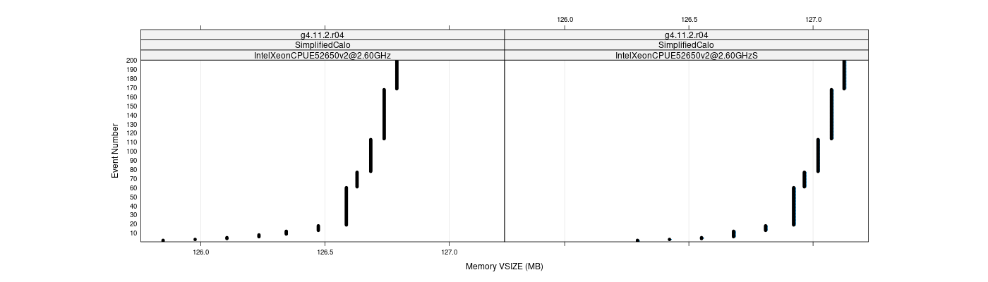 prof_memory_vsize_plot.png