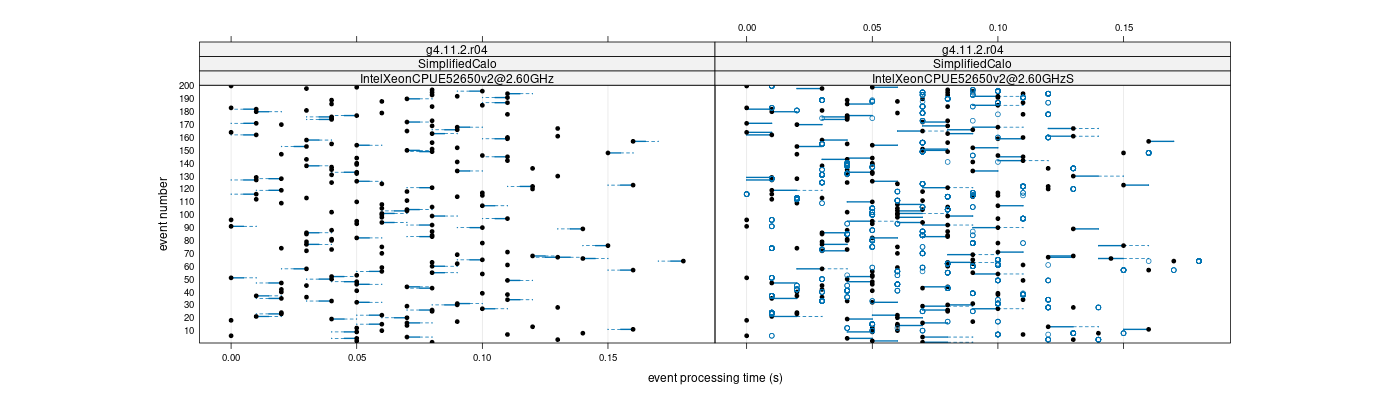 prof_100_events_plot.png