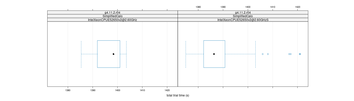 prof_basic_trial_times_plot.png