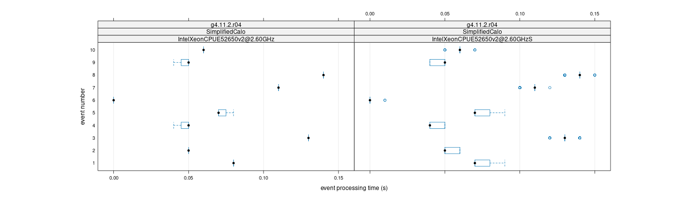 prof_early_events_plot.png