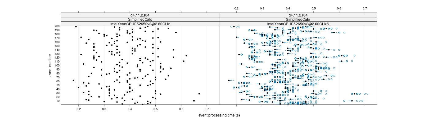 prof_100_events_plot.png