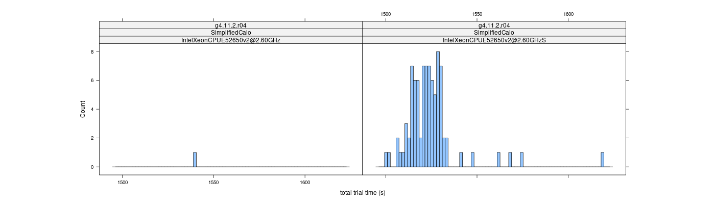 prof_basic_trial_times_histogram.png