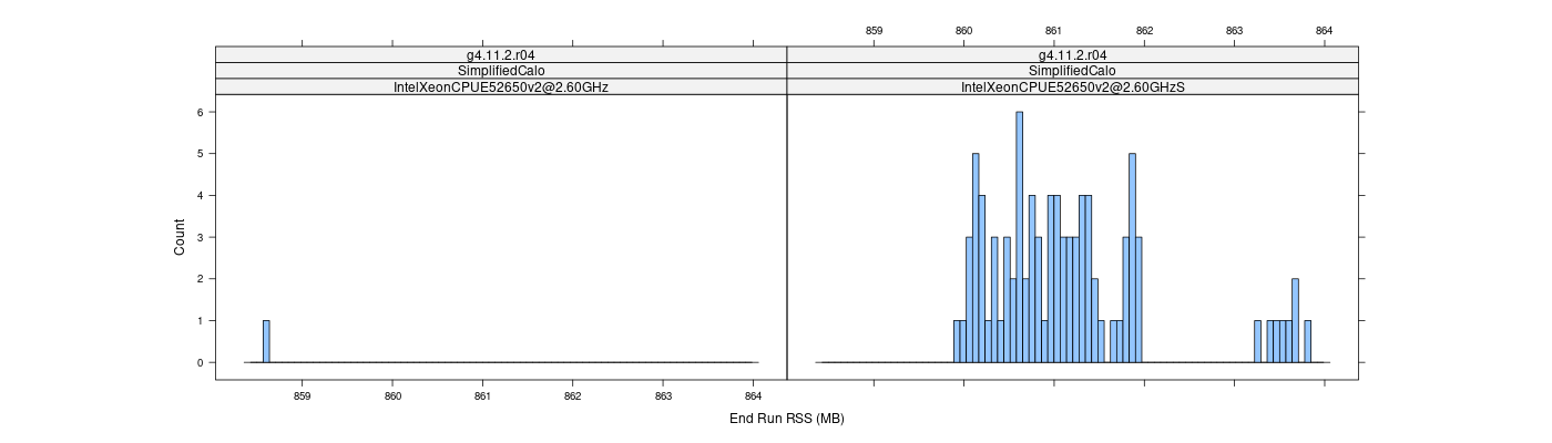 prof_memory_run_rss_histogram.png