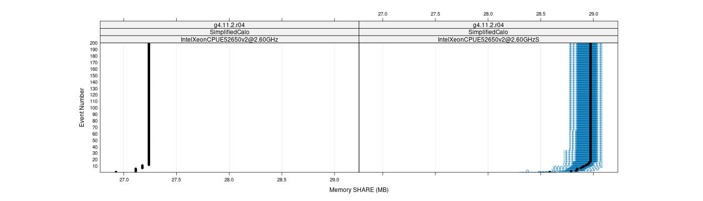 prof_memory_share_plot.png