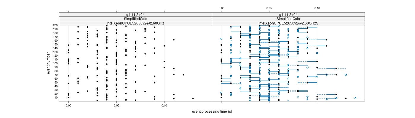 prof_100_events_plot.png